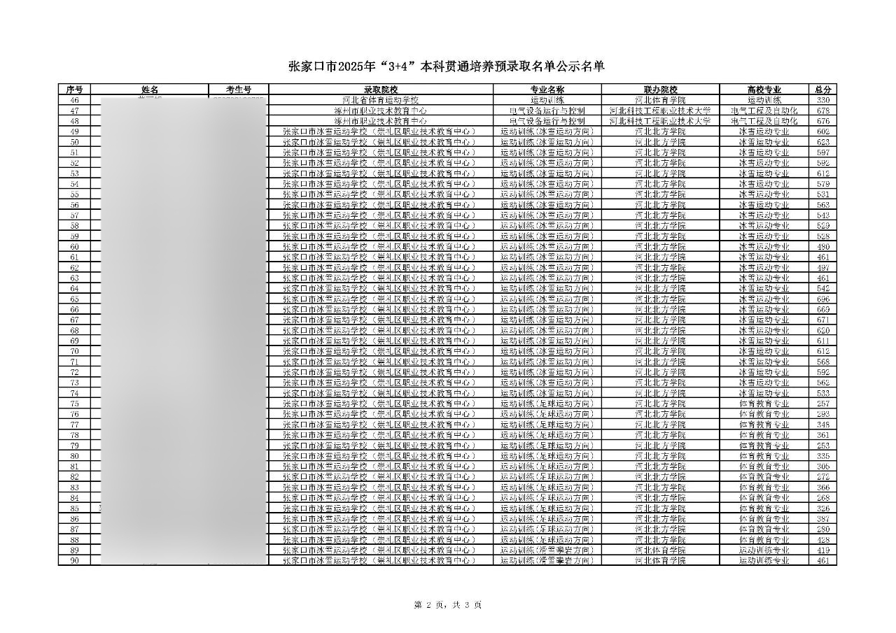 最高706分！2025年張家口市中職招生"3+4本科"錄取分?jǐn)?shù)