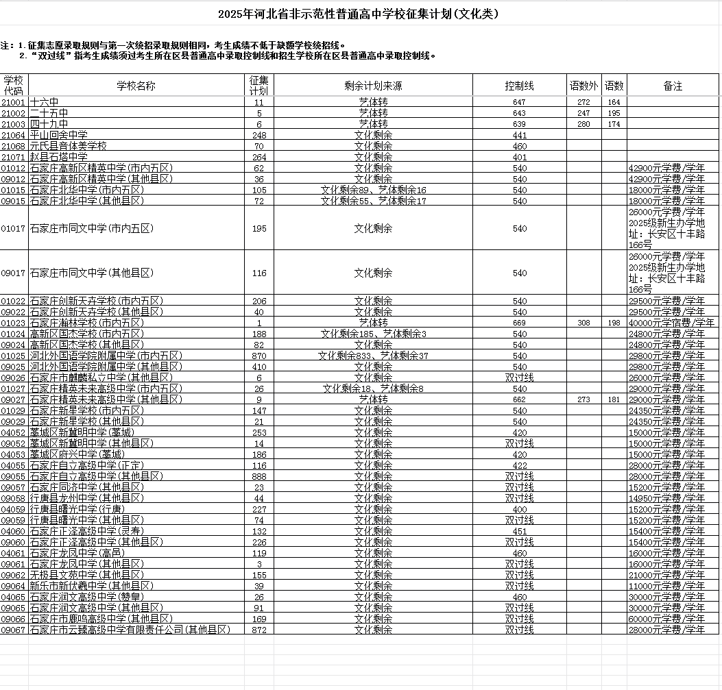 石家莊市2025年普通高中文化類缺額計(jì)劃征集志愿公告
