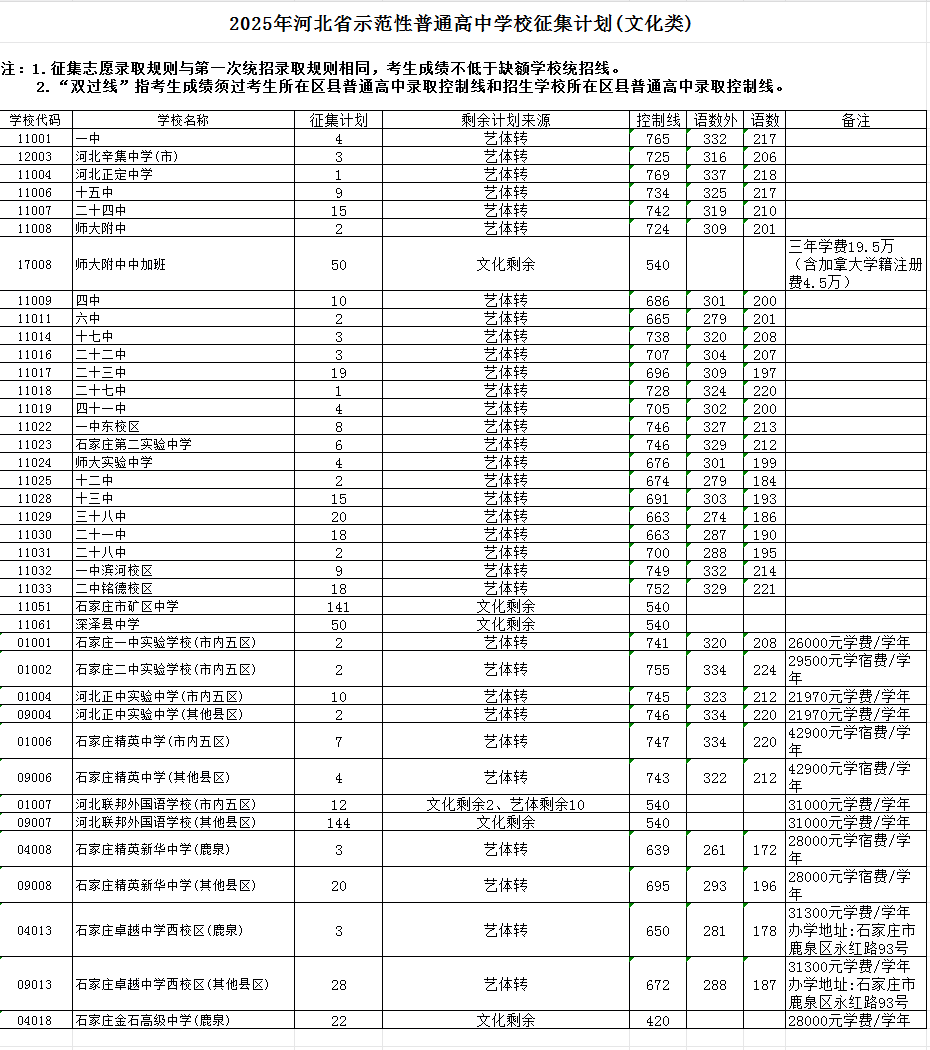 石家莊市2025年普通高中文化類缺額計(jì)劃征集志愿公告