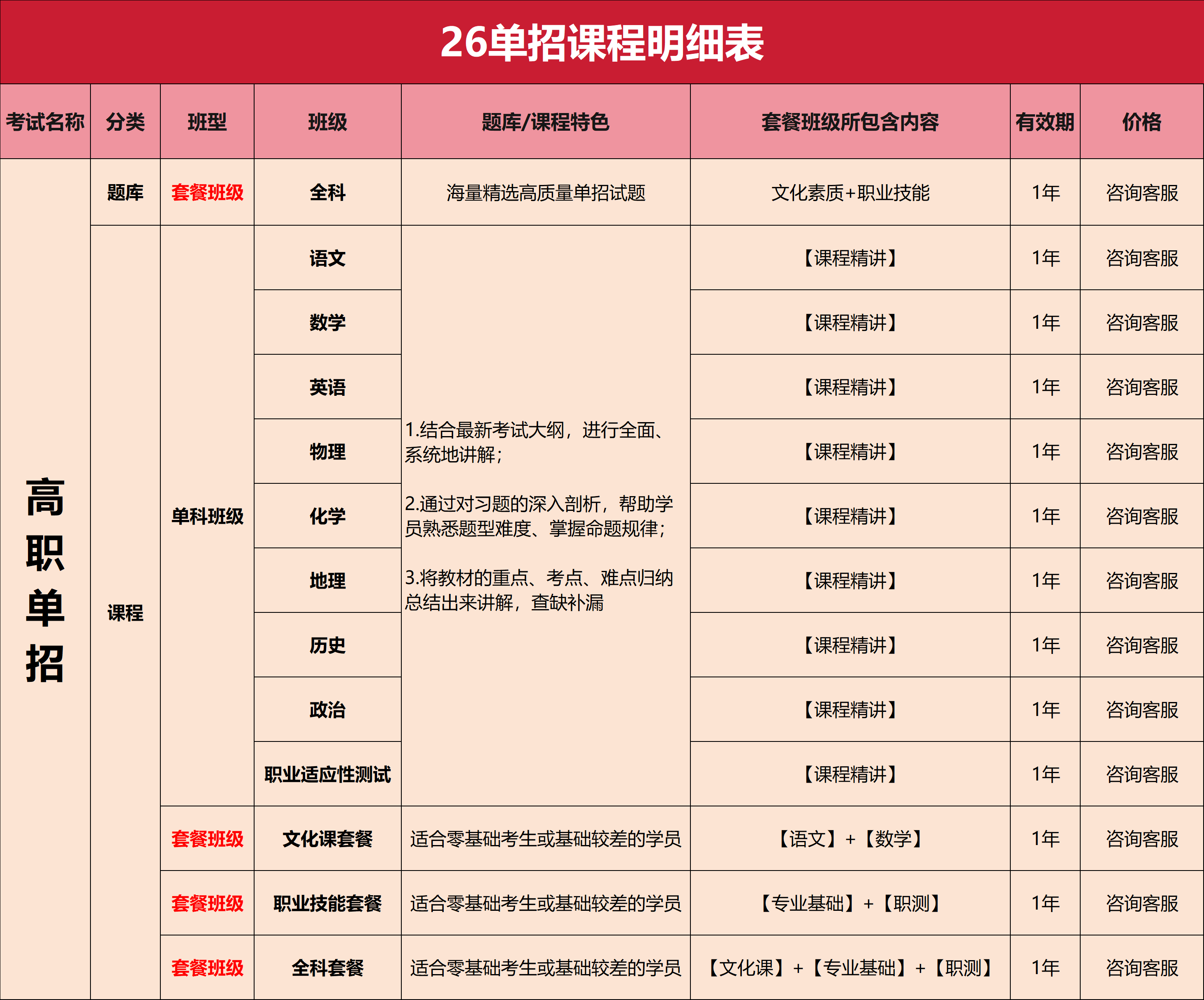 全新上線！2026年河北高職單招視頻課程和刷題資料！