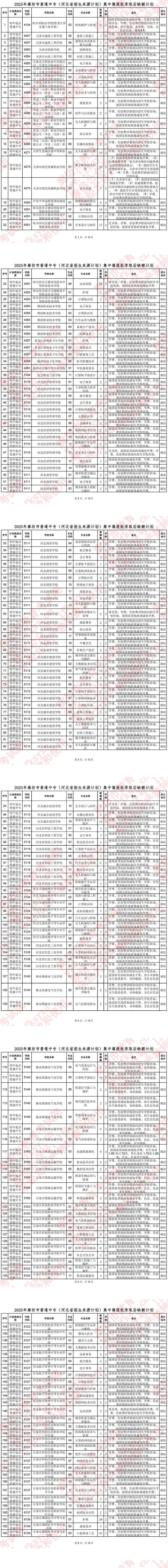 廊坊市2025年中專批（河北省招生來源計劃廊坊部分）集中填報志愿錄取結(jié)果查詢及缺額計劃線下征集提示
