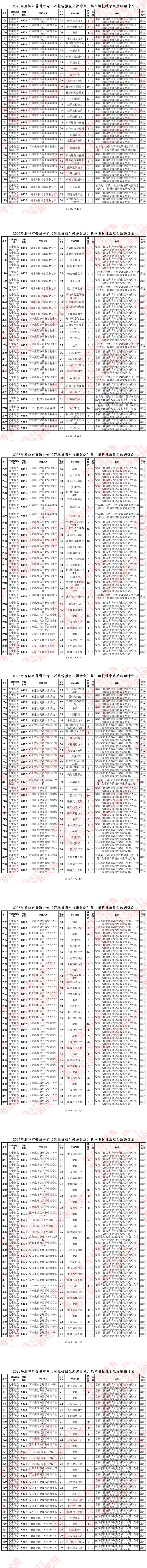廊坊市2025年中專批（河北省招生來源計劃廊坊部分）集中填報志愿錄取結(jié)果查詢及缺額計劃線下征集提示