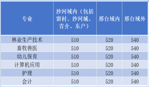 沙河市綜合職教中心2025年新生錄取報(bào)到須知