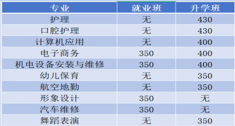 沙河市綜合職教中心2025年新生錄取報(bào)到須知