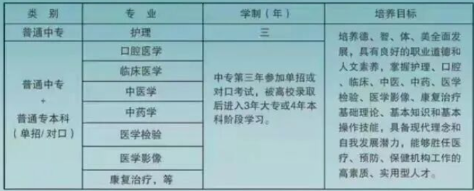 邢臺(tái)冀南醫(yī)學(xué)中等專(zhuān)業(yè)學(xué)校2025秋季招生簡(jiǎn)章