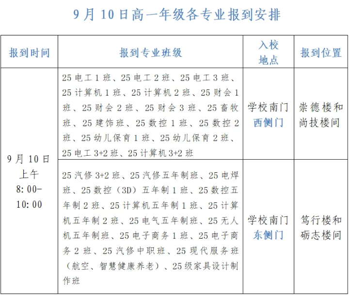深州職教（高級(jí)技工學(xué)校）2025級(jí)高一新生入學(xué)須知