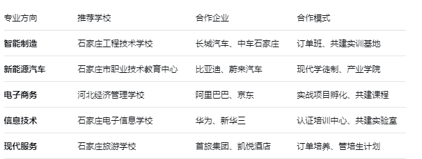 校企合作是啥？為啥說(shuō)選對(duì)石家莊中專學(xué)校就等于半只腳進(jìn)了企業(yè)？