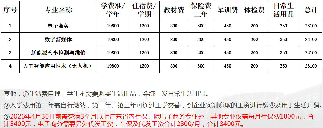 廣東現(xiàn)代學(xué)徒制費(fèi)用標(biāo)準(zhǔn)