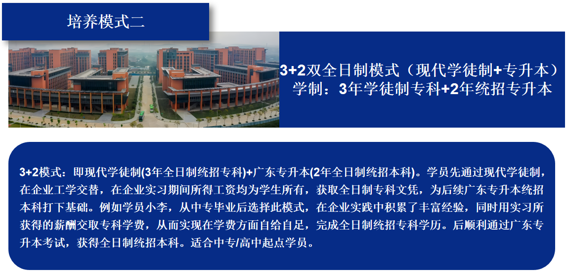 培養(yǎng)模式二