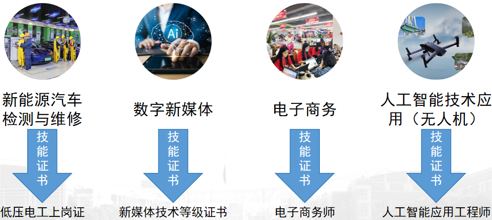 廣東現(xiàn)代學(xué)徒制各個(gè)專業(yè)培養(yǎng)前景