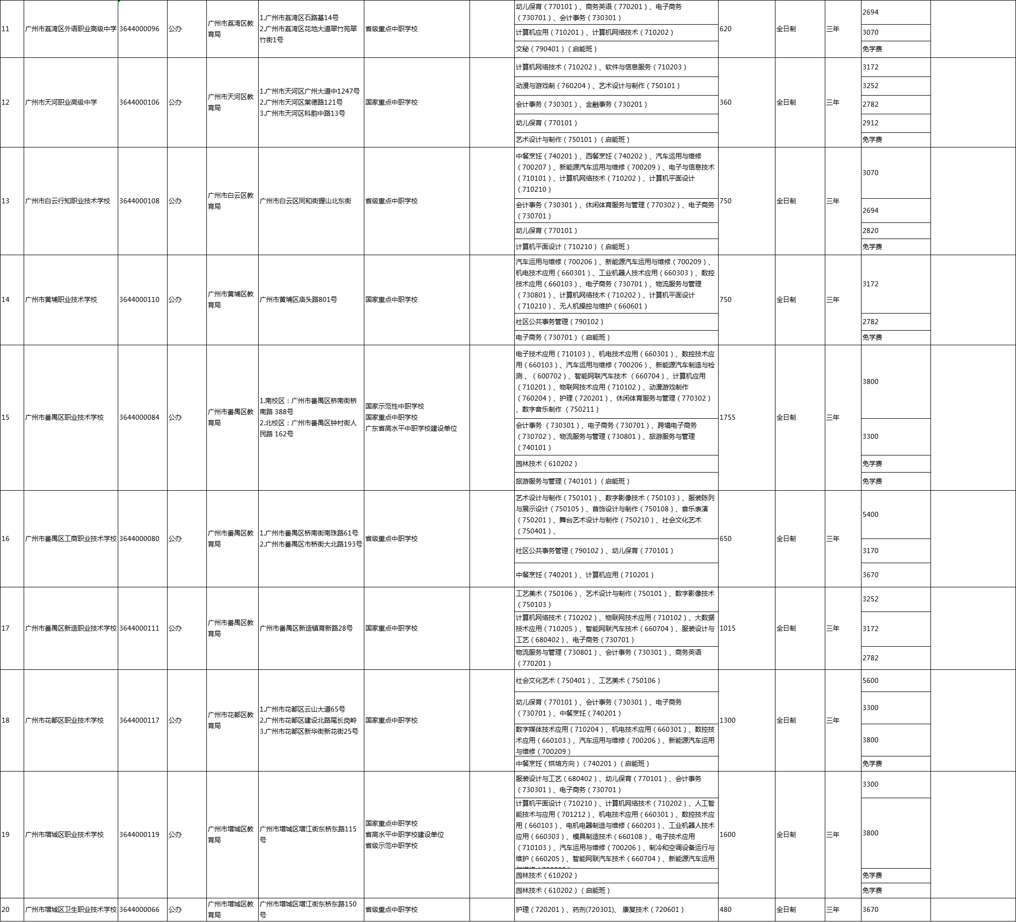 廣州中職擬招生學(xué)校名單2