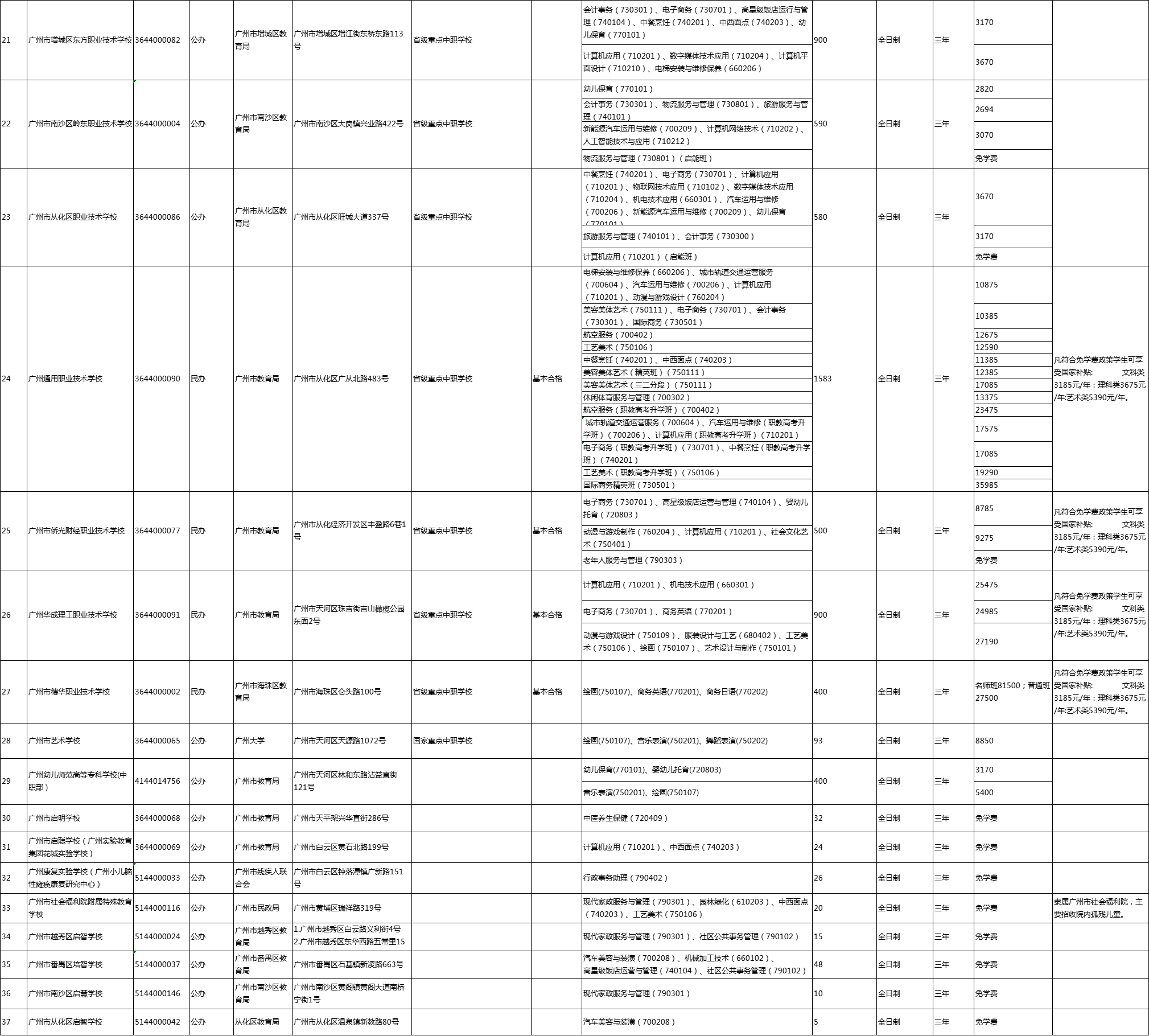 廣州中職擬招生學(xué)校名單3