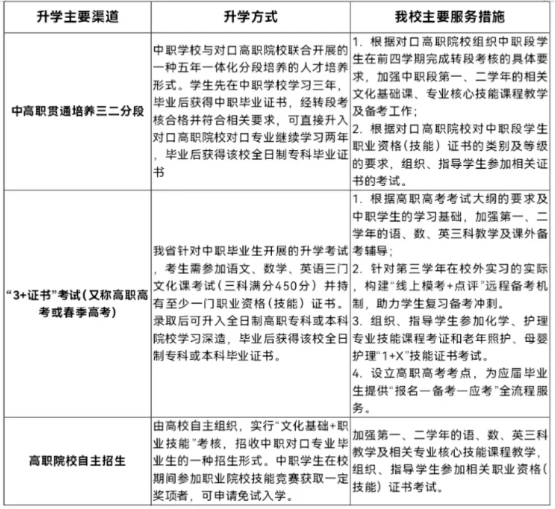 廣潮衛(wèi)中職升學(xué)服務(wù)