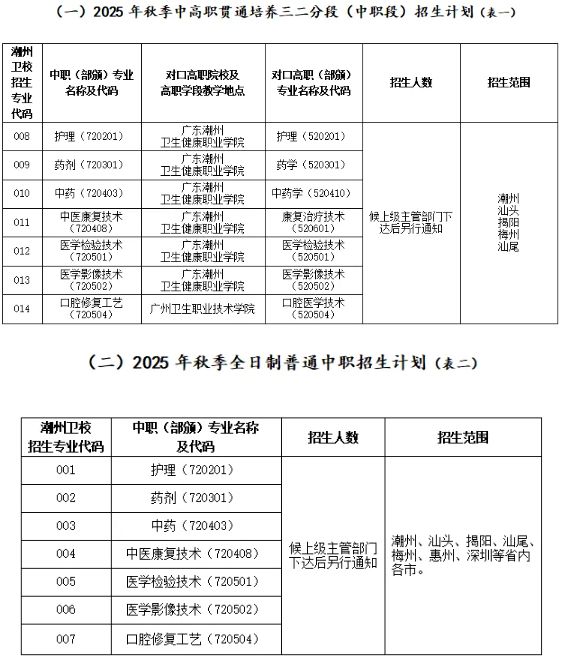 廣潮衛(wèi)2025年招生計(jì)劃