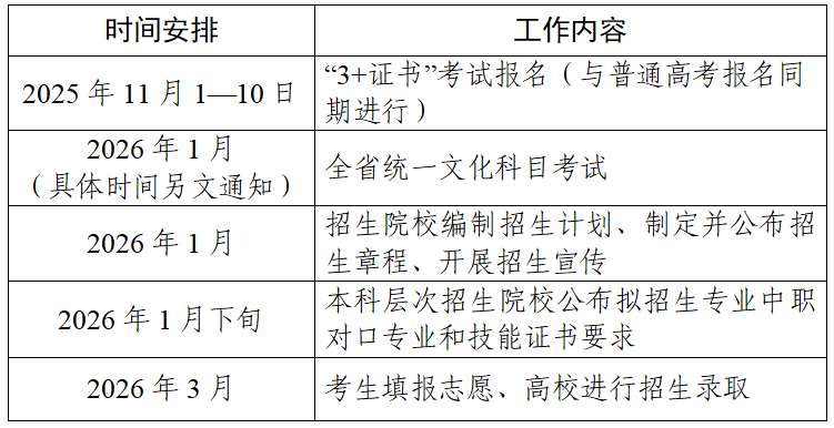 2026年廣東3+證書考試時間安排