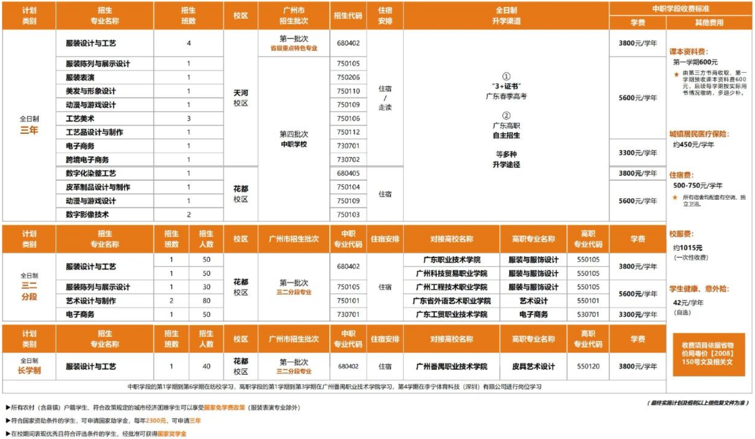 2025年廣州市紡織服裝職業(yè)學校招生計劃