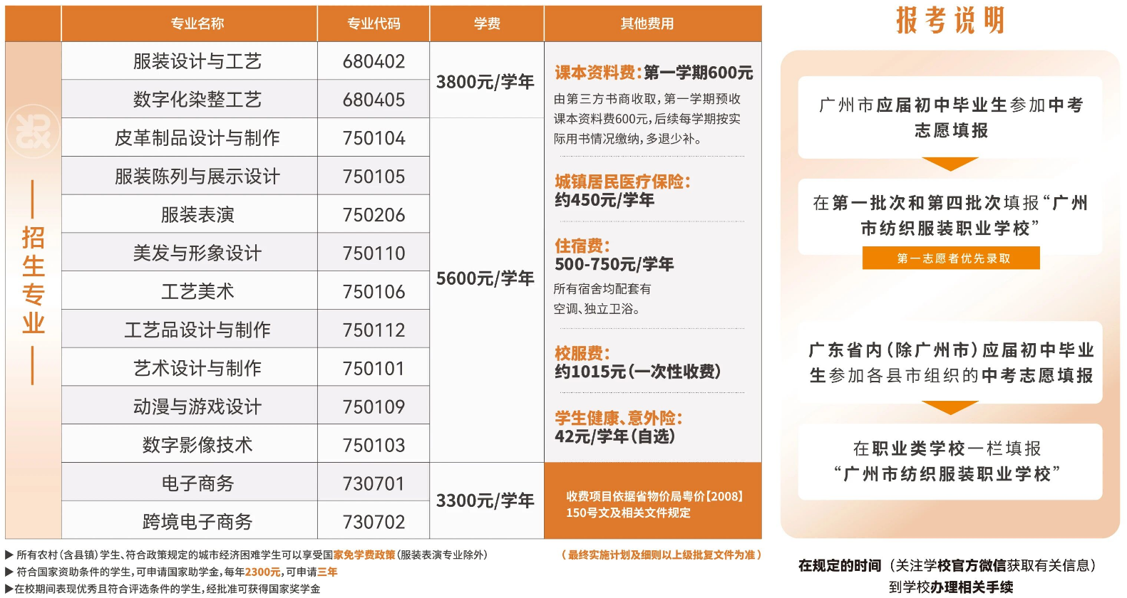 2025年廣州市紡織服裝職業(yè)學校招生專業(yè)