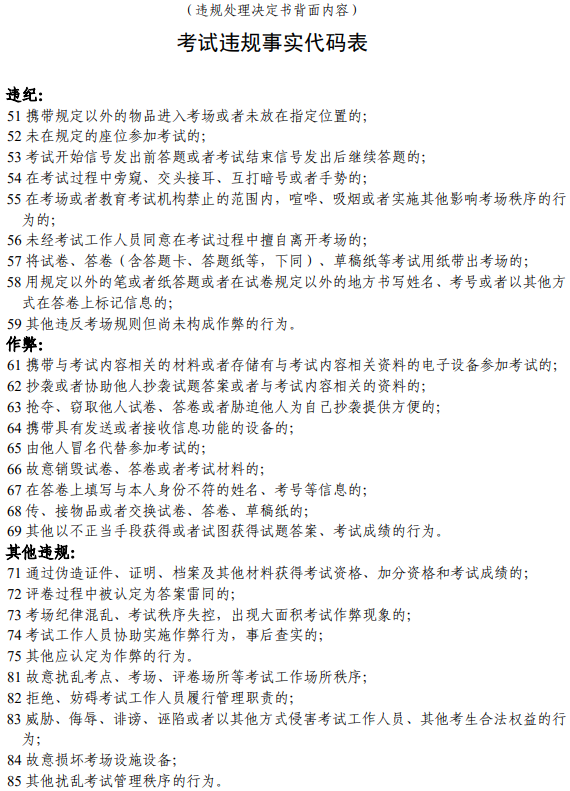 廣東省藝術(shù)類專業(yè)考試違規(guī)處理辦法3