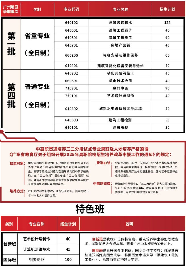 2025年廣州市城市建設(shè)職業(yè)學(xué)校招生計(jì)劃2