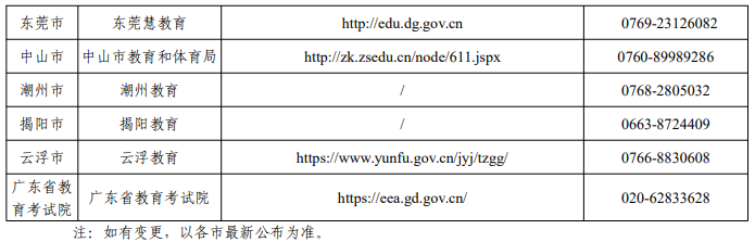 各地市自學(xué)考試辦公室官網(wǎng)、官微及咨詢電話一覽表2