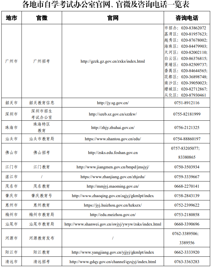 各地市自學(xué)考試辦公室官網(wǎng)、官微及咨詢電話一覽表