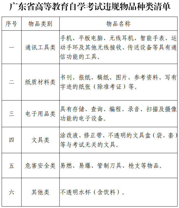 國家高等教育自學(xué)考試違規(guī)物品種類清單