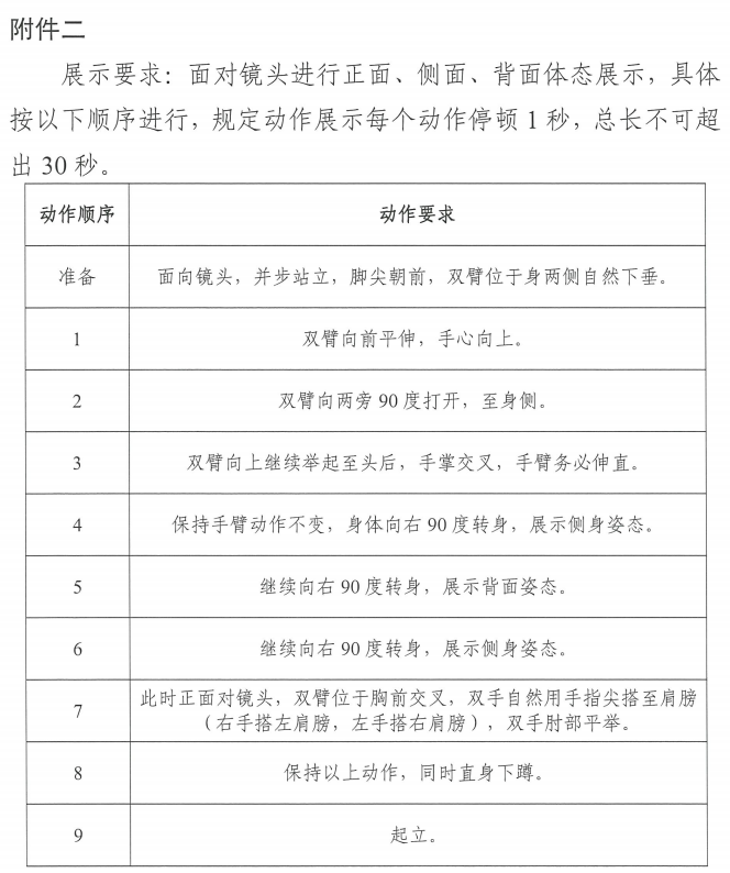 表（導(dǎo)）演類附件二1