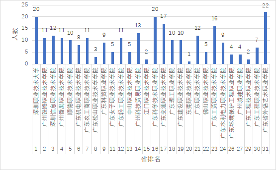 近兩年被錄取情況