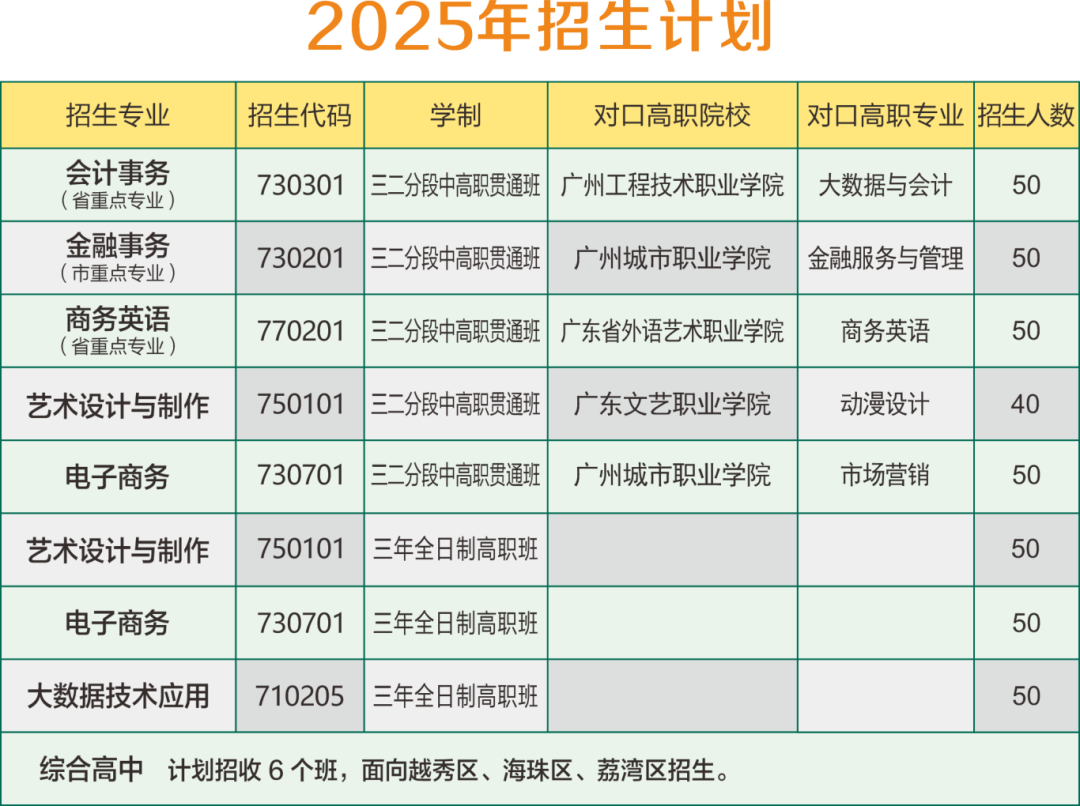 2025年廣州市貿(mào)易職業(yè)高級中學(xué)招生計劃