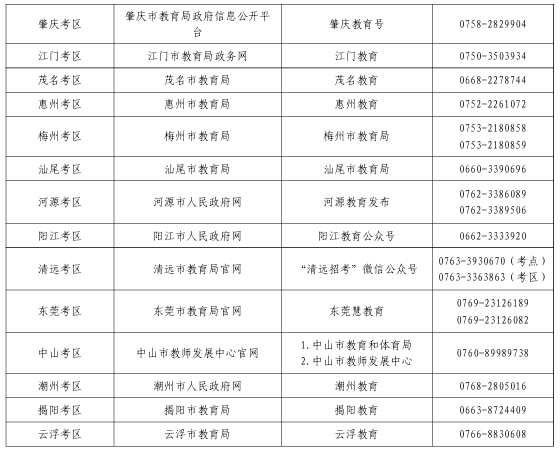 廣東省中小學(xué)教師資格考試面試通告查詢(xún)路徑及聯(lián)系方式2