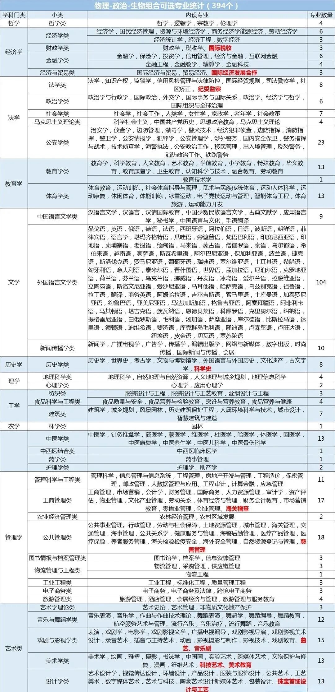 河北高考丨高中選科“3+1+2”詳細(xì)解讀！附12種選科組合對(duì)應(yīng)專業(yè)一覽表