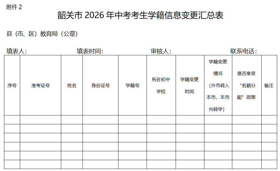 韶關(guān)市2026年中考考生學(xué)籍信息變更匯總表1