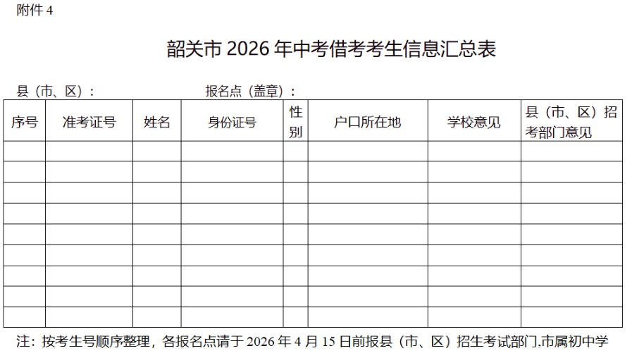 韶關(guān)市2026年中考借考考生信息匯總表