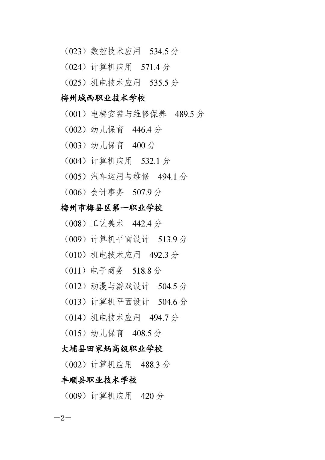 2025年梅州第三批市內(nèi)中職(中技)三二分段錄取分2