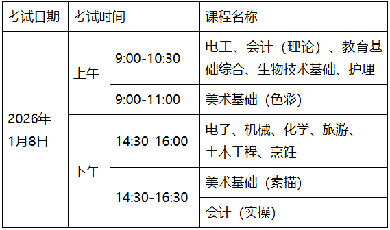 2026年廣東中職專業(yè)技能課程考試筆試時間