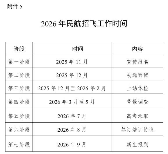 2026年度民航招飛工作時(shí)間表