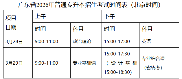廣東省2026年普通專升本招生考試時間表（北京時間）