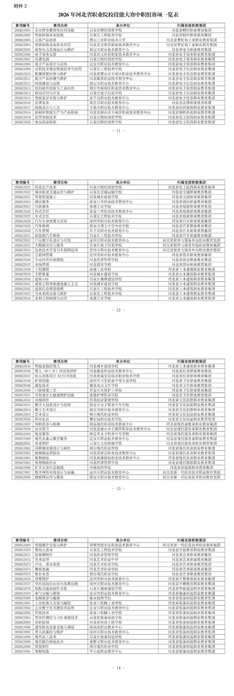 2026年河北省職業(yè)院校技能大賽的通知