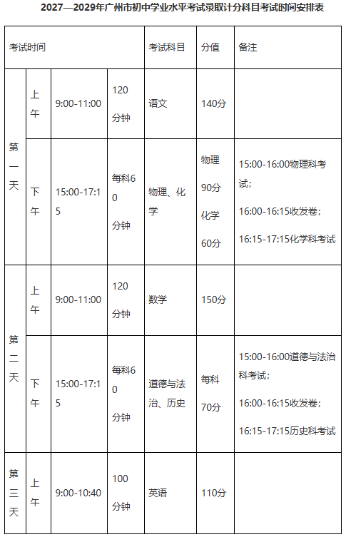 2027—2029年廣州市初中學(xué)業(yè)水平考試錄取計(jì)分科目考試時(shí)間安排表