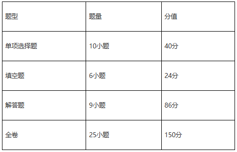 2027—2029年廣州市初中學(xué)業(yè)水平考試錄取計(jì)分科目試卷結(jié)構(gòu)數(shù)學(xué)