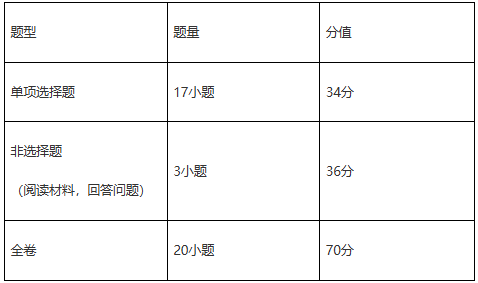 2027—2029年廣州市初中學(xué)業(yè)水平考試錄取計(jì)分科目試卷結(jié)構(gòu)道德與法治