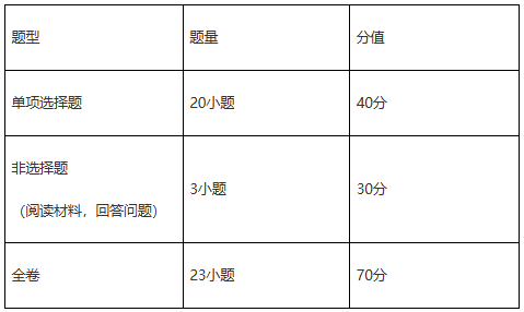 2027—2029年廣州市初中學(xué)業(yè)水平考試錄取計(jì)分科目試卷結(jié)構(gòu)歷史