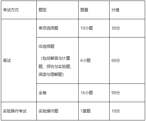 2027—2029年廣州市初中學(xué)業(yè)水平考試錄取計(jì)分科目試卷結(jié)構(gòu)物理