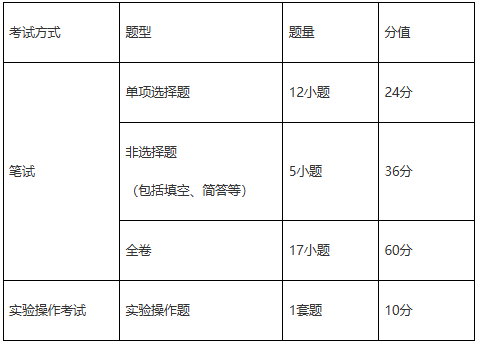 2027—2029年廣州市初中學(xué)業(yè)水平考試錄取計(jì)分科目試卷結(jié)構(gòu)化學(xué)