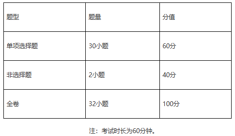 2027—2029年廣州市初中學(xué)業(yè)水平考試錄取參考科目試卷結(jié)構(gòu)地理