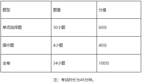 2027—2029年廣州市初中學(xué)業(yè)水平考試錄取參考科目試卷結(jié)構(gòu)信息科技