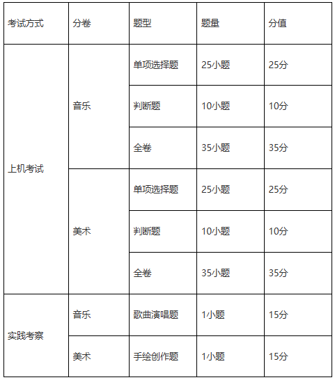 2027—2029年廣州市初中學(xué)業(yè)水平考試錄取參考科目試卷結(jié)構(gòu)藝術(shù)