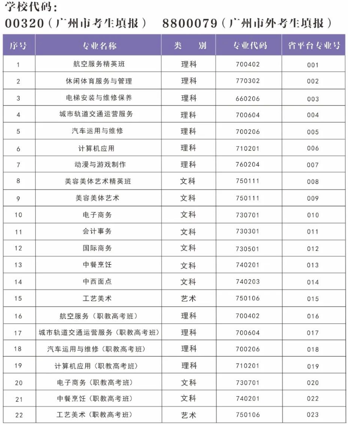2025年廣州通用職業(yè)技術(shù)學校招生專業(yè)代碼