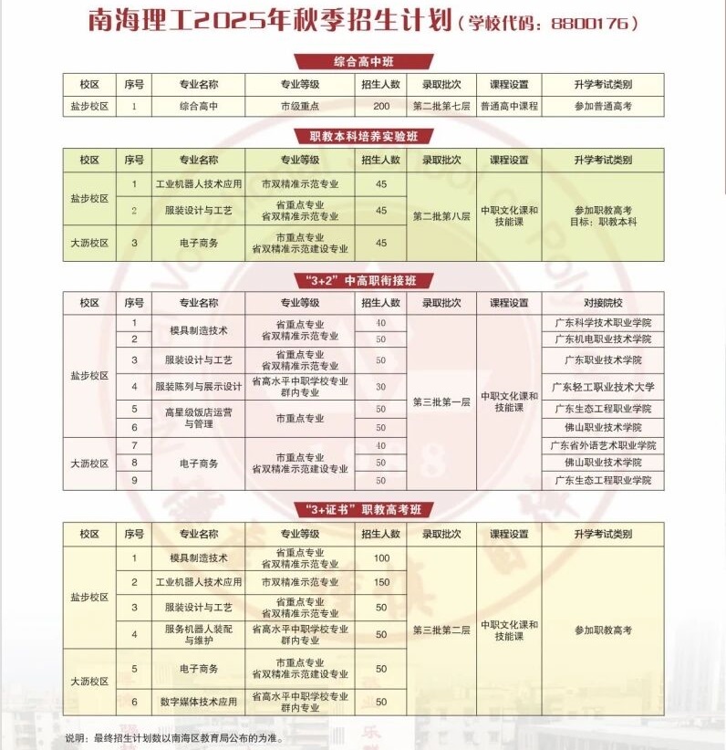 2025年佛山市南海區(qū)理工職業(yè)技術(shù)學(xué)校招生簡(jiǎn)章5
