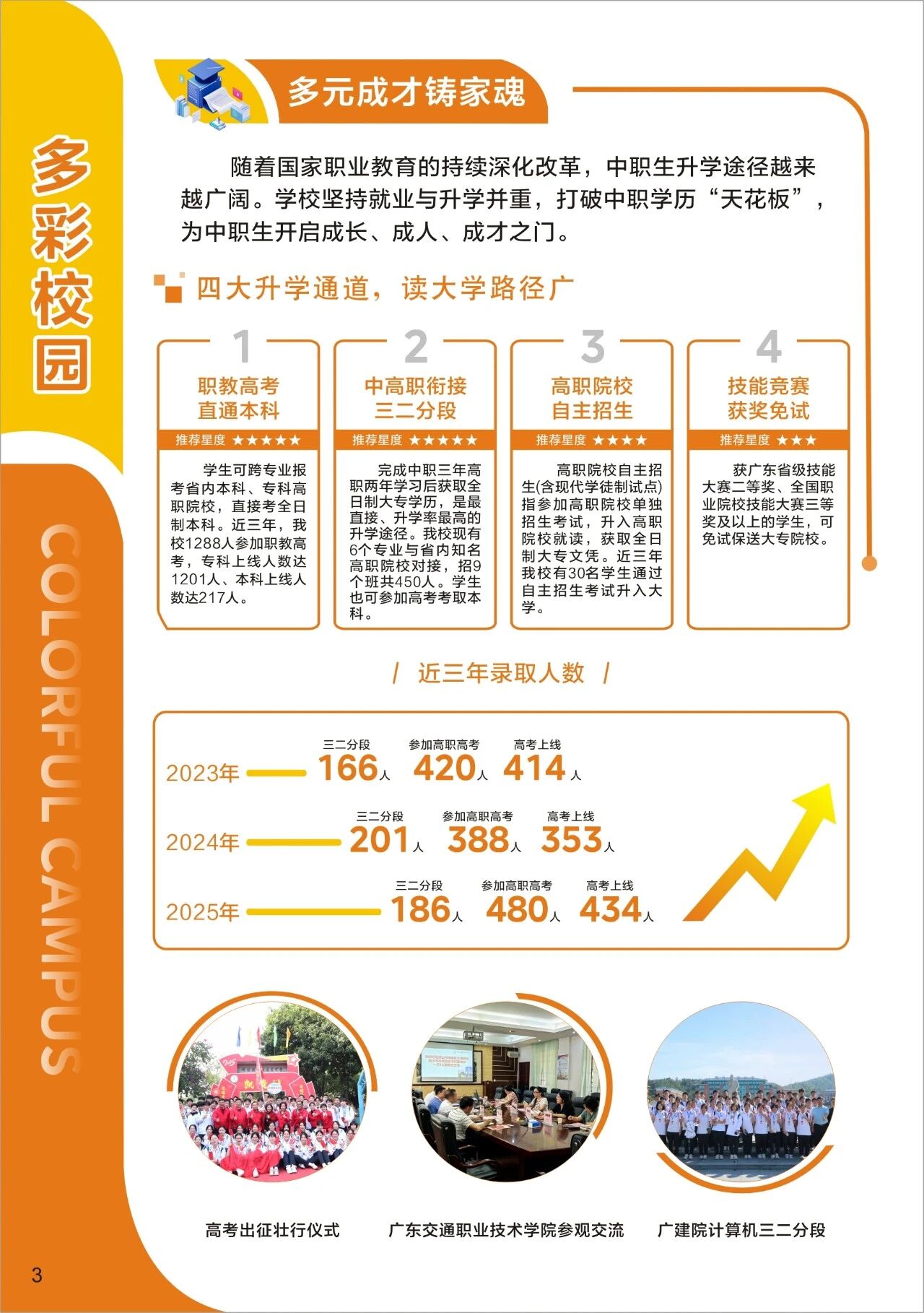 佛山市順德區(qū)北滘職業(yè)技術(shù)學(xué)校2025年招生簡章1